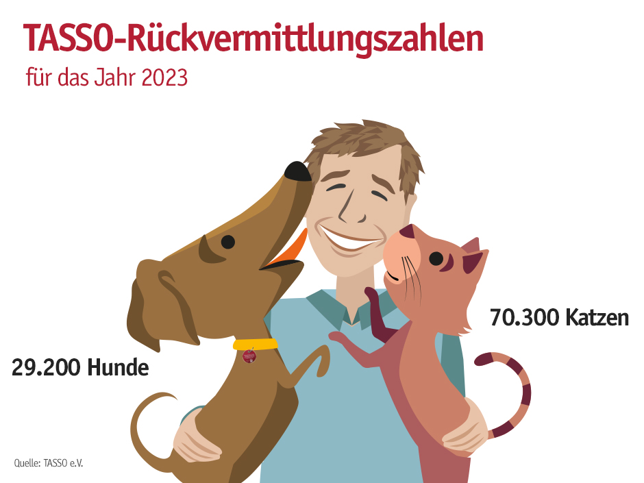 Grafik Tierhalter mit Hund und Katze